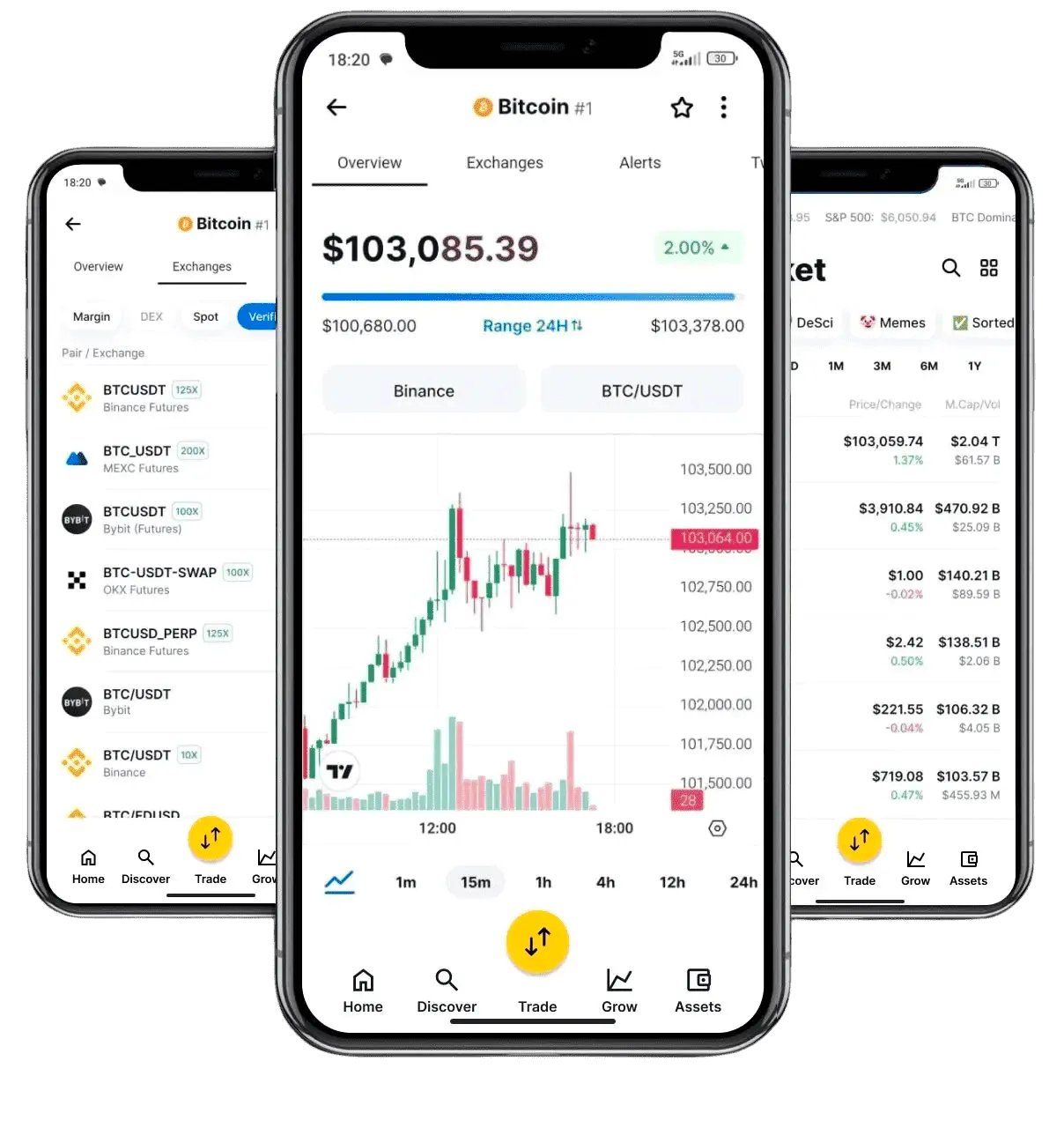 QuantGPT v5 mercado cripto